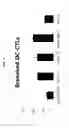 Fig. 09 - Composition comprising branched multipeptide vaccine and vaccine comprising the same