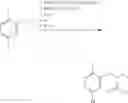 Fig. 09 - Catalyst system for producing polyethylene copolymers in a high temperature solution polymerization process