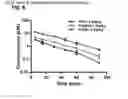 Fig. 09 - VITAMIN E-BASED NANOCARRIERS FOR DRUG DELIVERY AND METHODS OF MAKING AND USING THE SAME