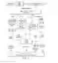 Fig. 02 - CARBOHYDRATE POLYAMINE BINDERS AND MATERIALS MADE THEREWITH