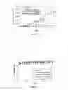 Fig. 07 - Cationic polyphosphazene compound, polyphosphazenes-drug conjugate compound and method for preparing same
