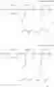 Fig. 22 - Cationic polyphosphazene compound, polyphosphazenes-drug conjugate compound and method for preparing same