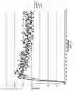 Fig. 04 - Nonionic inversion agents for water-in-oil latices and methods of use