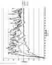 Fig. 05 - Nonionic inversion agents for water-in-oil latices and methods of use