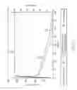 Fig. 08 - High temperature fracturing fluids with nanoparticles