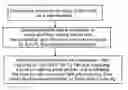 Fig. 01 - White-light fluorescent material, and manufacturing method and use thereof
