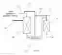 Fig. 03 - Hydroprocessing of biodiesel fuels and blends