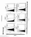 Fig. 04 - Enrichment and characterization of human corneal endothelial cells (hCENC) with novel monoclonal antibody