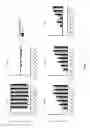 Fig. 07 - Mammalian neural plate border stem cells capable of forming neural tube and neural crest cell lineages including central and peripheral neurons