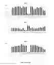 Fig. 20 - Mammalian neural plate border stem cells capable of forming neural tube and neural crest cell lineages including central and peripheral neurons