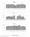 Fig. 22 - Mammalian neural plate border stem cells capable of forming neural tube and neural crest cell lineages including central and peripheral neurons