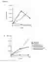 Fig. 30 - Methods, kits and apparatus for expanding a population of cells