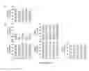 Fig. 03 - COMPOSITIONS FOR THE PREPARATION OF MATURE DENDRITIC CELLS