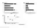 Fig. 07 - COMPOSITIONS FOR THE PREPARATION OF MATURE DENDRITIC CELLS