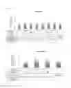 Fig. 08 - Method for preparing osteoblasts and osteoblast inducer