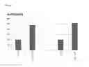 Fig. 02 - Laccase variants with improved properties