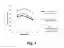 Fig. 02 - Polypeptides having cellobiohydrolase activity and polynucleotides encoding same