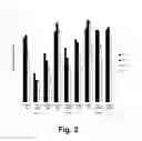 Fig. 03 - Polypeptides having cellobiohydrolase activity and polynucleotides encoding same