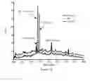 Fig. 07 - Complement factor B analogs and their uses