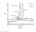 Fig. 08 - Complement factor B analogs and their uses