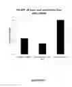 Fig. 09 - COMPOUNDS AND METHODS FOR TRANS-MEMBRANE DELIVERY OF MOLECULES