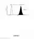 Fig. 16 - COMPOUNDS AND METHODS FOR TRANS-MEMBRANE DELIVERY OF MOLECULES