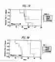 Fig. 08 - Pharmaceutical composition comprising Nanog shRNA, and method of using Nanog shRNA to treat cancer
