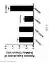 Fig. 22 - Pharmaceutical composition comprising Nanog shRNA, and method of using Nanog shRNA to treat cancer