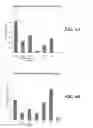 Fig. 07 - Compositions and methods for virus control in mite and bees