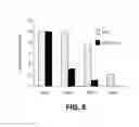 Fig. 09 - Modulation of pre-MRNA using splice modulating oligonucleotides as therapeutic agents in the treatment of disease