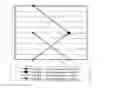 Fig. 06 - Sequence-determined DNA fragments and corresponding polypeptides encoded thereby