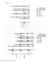 Fig. 07 - Method for Gene Amplification