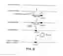 Fig. 07 - CHROMOSOMAL MODIFICATION INVOLVING THE INDUCTION OF DOUBLE-STRANDED DNA CLEAVAGE AND HOMOLOGOUS RECOMBINATION AT THE CLEAVAGE SITE