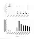 Fig. 04 - Stable, functional chimeric cellobiohydrolase class I enzymes