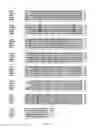 Fig. 05 - Stable, functional chimeric cellobiohydrolase class I enzymes