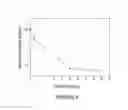 Fig. 04 - METHOD FOR THE MICROBIOLOGICAL DETERMINATION OF TRACES OF ANTIBIOTICS IN LOW VOLUME BIOLOGICAL SAMPLES