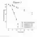 Fig. 04 - Morphinan compounds