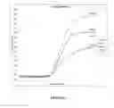 Fig. 04 - Compositions and methods for detection of mycobacterium tuberculosis