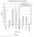 Fig. 04 - MULTI-COMPONENT INHIBITORS OF NUCLEIC ACID POLYMERASES