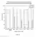 Fig. 06 - MULTI-COMPONENT INHIBITORS OF NUCLEIC ACID POLYMERASES
