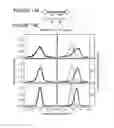 Fig. 15 - Methods of sequencing and identifying the position of a modified base in a nucleic acid