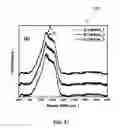Fig. 14 - Synthesis and processing of Q-carbon, graphene, and diamond