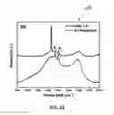 Fig. 15 - Synthesis and processing of Q-carbon, graphene, and diamond