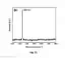 Fig. 23 - Synthesis and processing of Q-carbon, graphene, and diamond