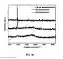 Fig. 27 - Synthesis and processing of Q-carbon, graphene, and diamond