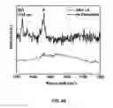 Fig. 29 - Synthesis and processing of Q-carbon, graphene, and diamond