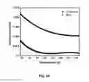 Fig. 33 - Synthesis and processing of Q-carbon, graphene, and diamond