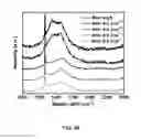 Fig. 34 - Synthesis and processing of Q-carbon, graphene, and diamond