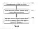 Fig. 35 - Synthesis and processing of Q-carbon, graphene, and diamond