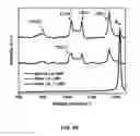 Fig. 37 - Synthesis and processing of Q-carbon, graphene, and diamond